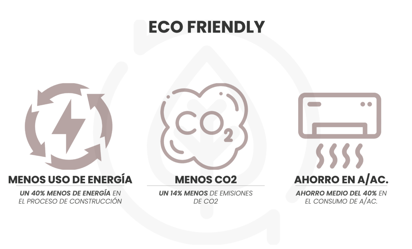 Iconos sobre prácticas ecoamigables: ahorro energético, reducción de CO₂ y eficiencia en A/C.